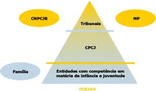 modelo intervencao