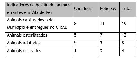 Captura de ecrã 2026 04 20 093414